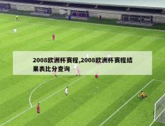 2008欧洲杯赛程,2008欧洲杯赛程结果表比分查询