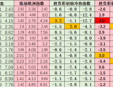 有胜负彩时则提供胜负14场比赛冷热数据供大家参考