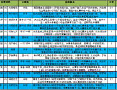 对于博德闪耀本赛季的整体发挥还是有高看的