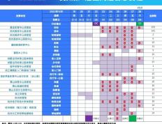 7天比赛时间决出的金牌数量达到了153枚