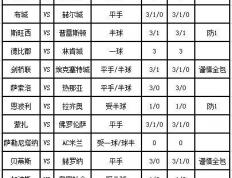 同时英冠和英甲的加入也是增加了一定的不确定性