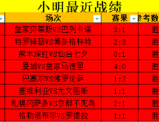 可能大家选择2比1比分的时候比分数据没有那么高吧